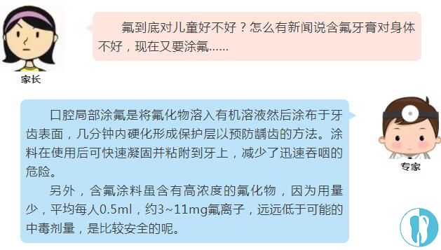 预防蛀牙千万不要错过儿童窝沟封闭和涂氟的黄金年龄