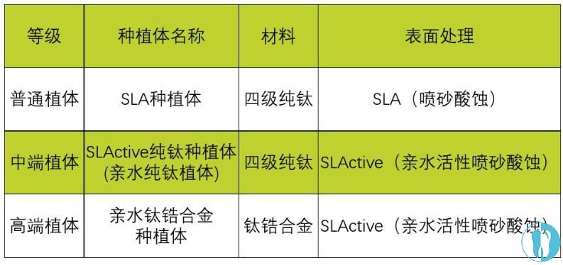 瑞士iti种植体也称士卓曼种植体,可以说是植体中的爱马仕,分为亲水和